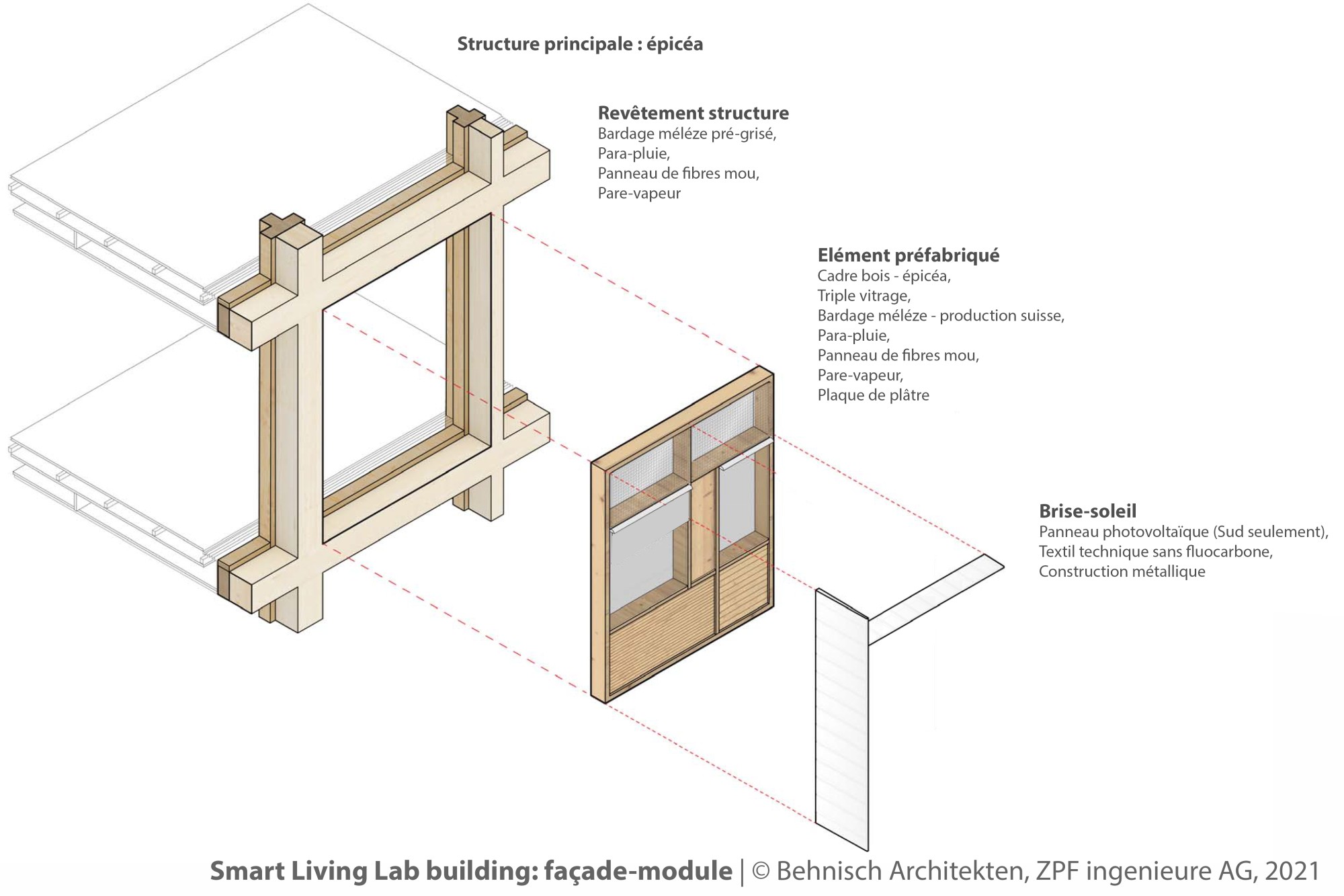 Module Facade SmartLivingLab Building | Home